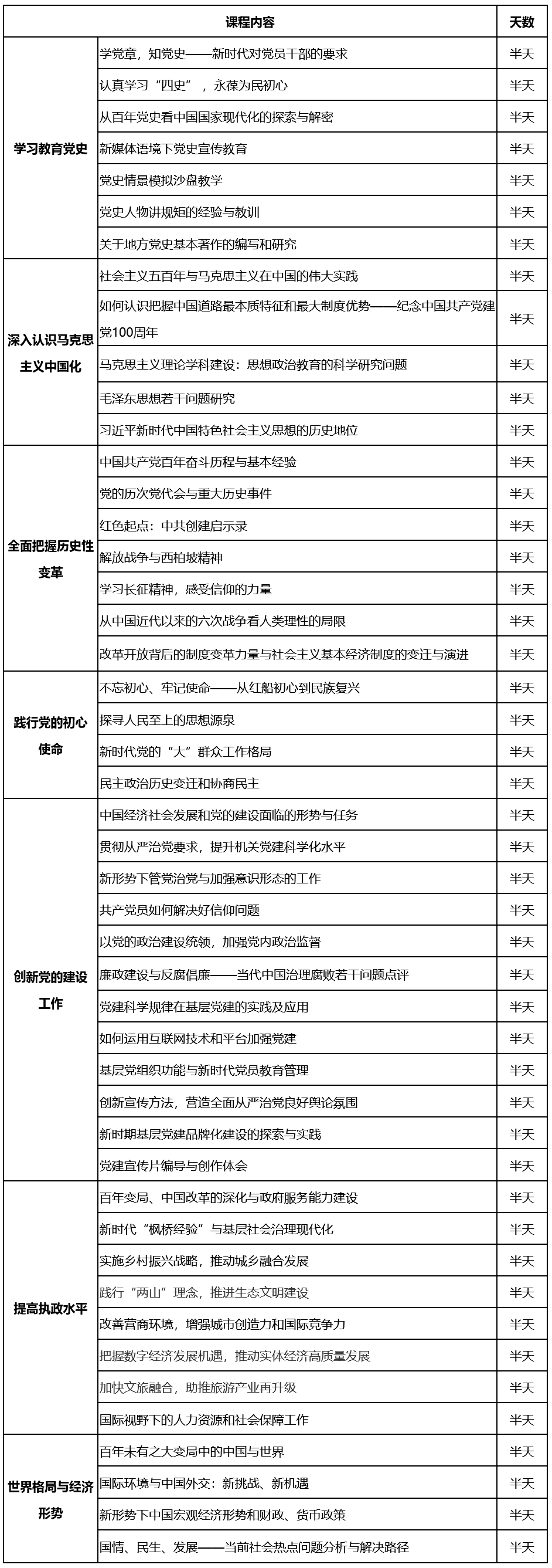 愛國教育專題培訓